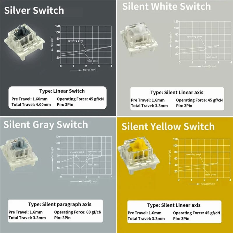 สวิตช์ทดสอบสำหรับ Outemu สำหรั - Keyboard Gaming Blue Switch บทวิจารณ์และราคา