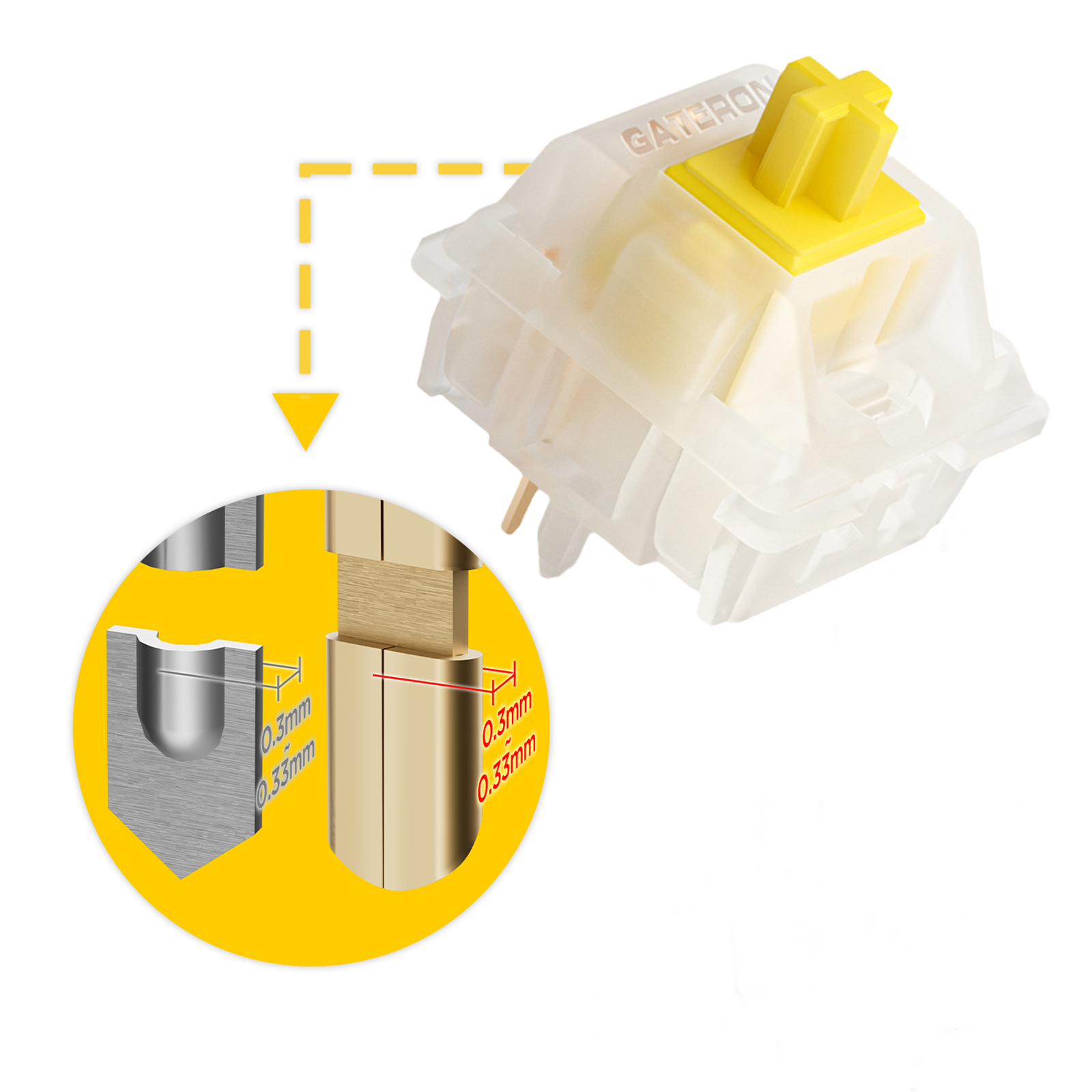 GATERON KS-3X1 V2 Milky Yellow - Keyboard Lube Kit บทวิจารณ์และราคา