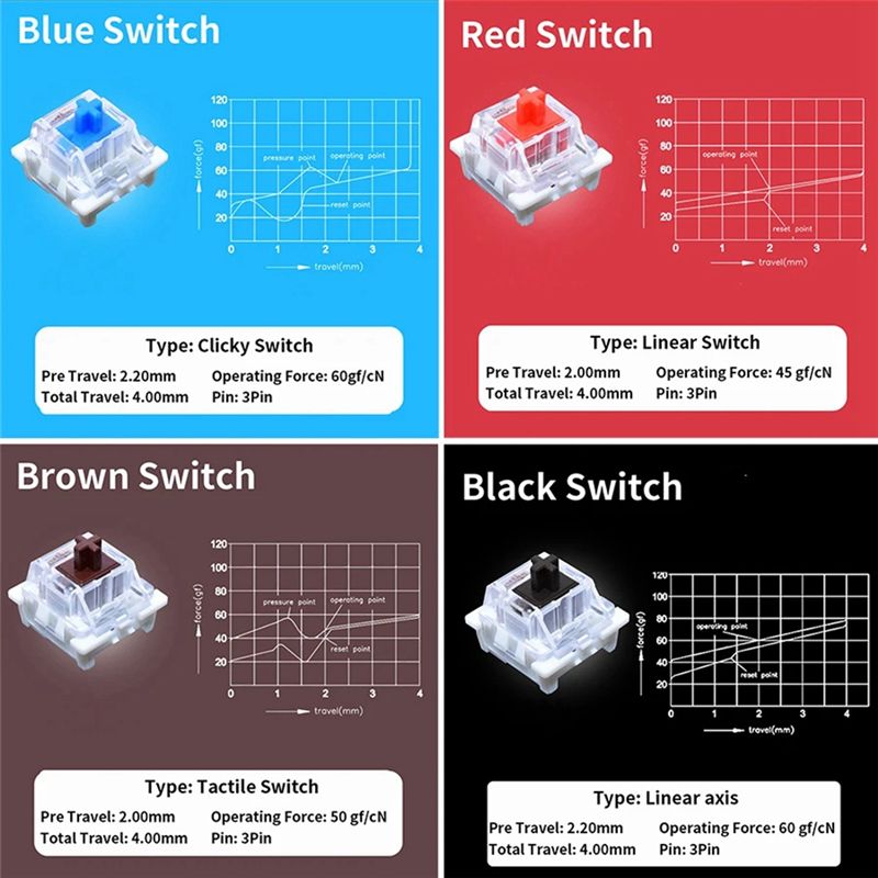 เครื่องทดสอบสวิตช์คีย์ YSS-9 ส - Keyboard Gaming Blue Switch บทวิจารณ์และราคา