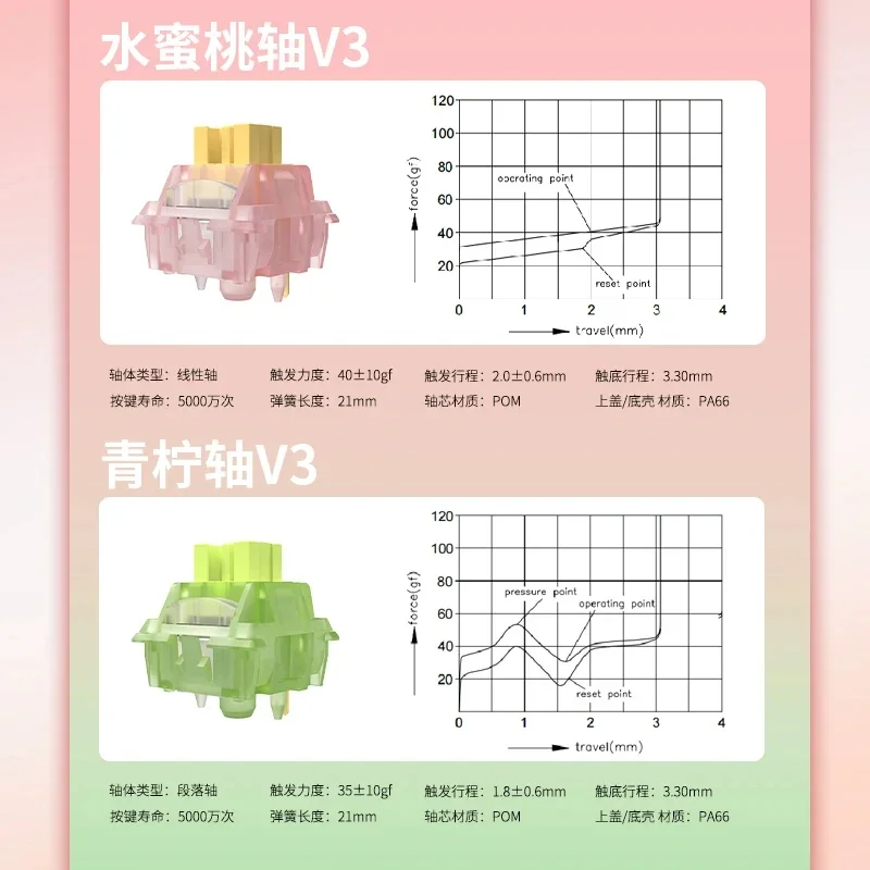 Outemu สวิตช์ V3มะนาวเงียบ, สว - Keyboard Lube Kit บทวิจารณ์และราคา